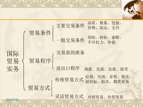 国际贸易中的商品的品名、品质、数量和包装