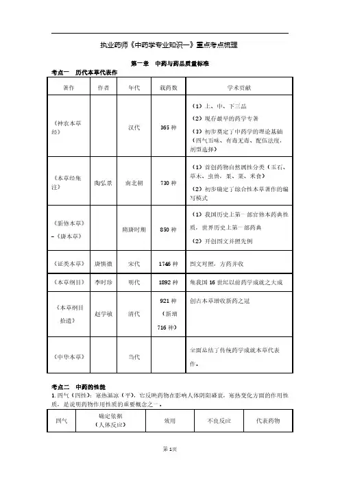 执业药师《中药学专业知识一》重点考点梳理