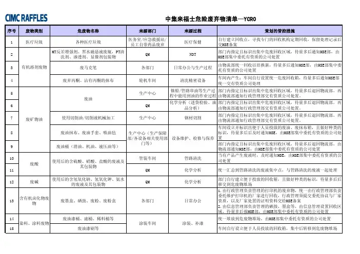 危险废弃物清单