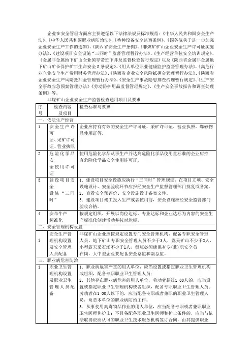 非煤矿山企业安全生产监督检查通用项目及要求