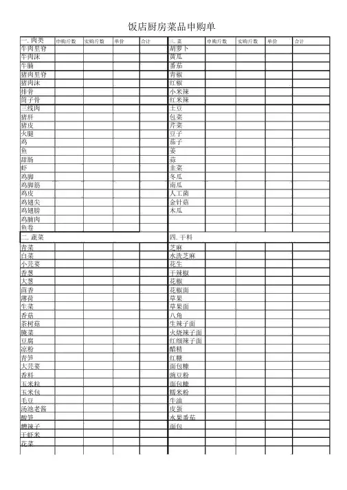 饭店厨房菜品申购单表模板