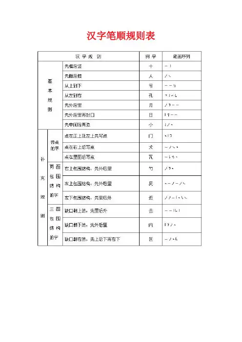 小学语文汉字笔顺规则表