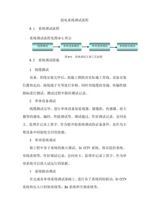 弱电系统调试流程