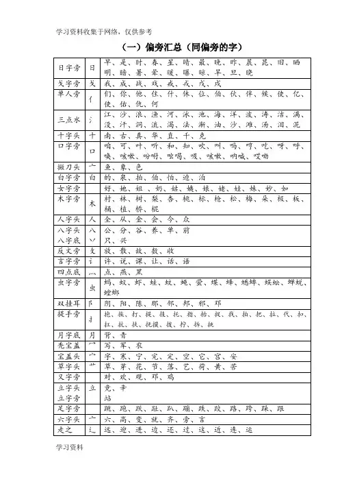偏旁汇总(同偏旁的字)