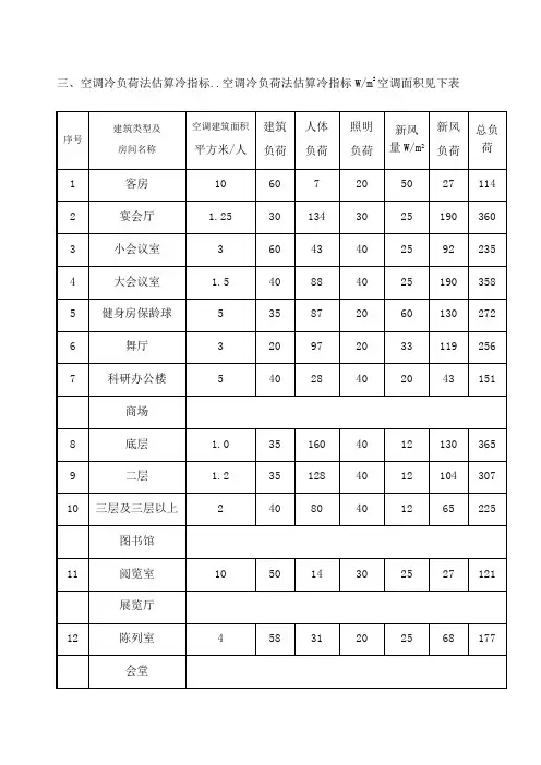 空调冷负荷法估算冷指标
