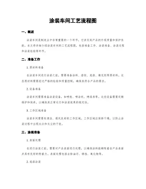 涂装车间工艺流程图