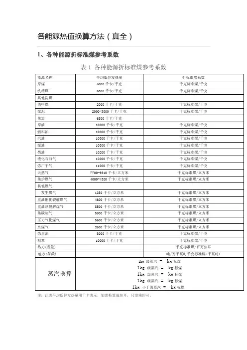 各能源热值换算方法