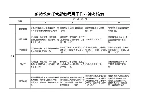 托管教师考核表
