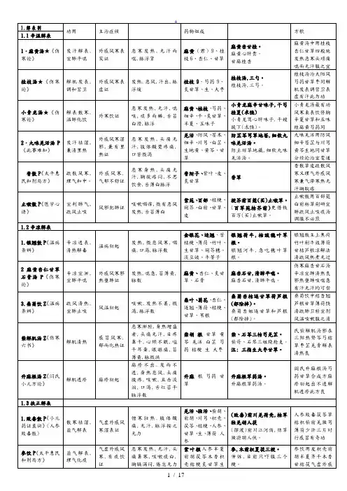 方剂速记(方剂歌诀)