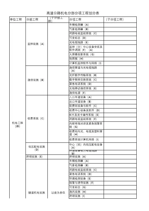 高速公路机电分部分项工程划分表