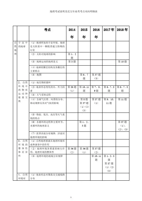地理考试说明及近五年高考考点双向明细表