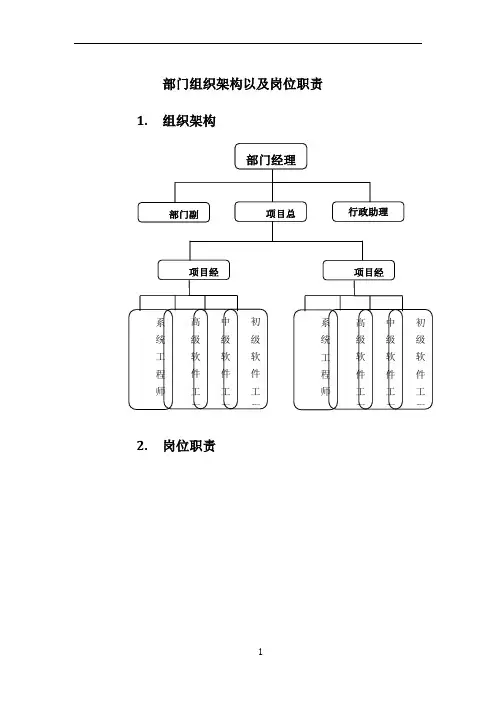 软件研发部门组织架构以及岗位职责