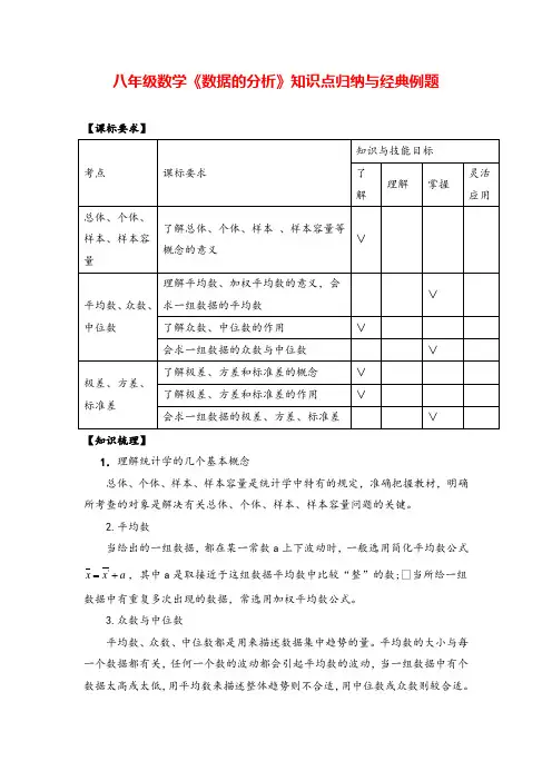 人教版八年级下册数学《数据的分析》知识点归纳与经典例题