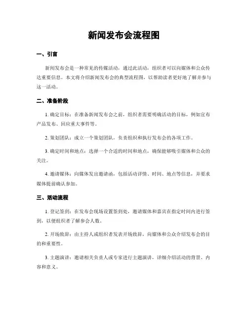 新闻发布会流程图