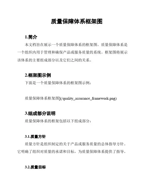 质量保障体系框架图