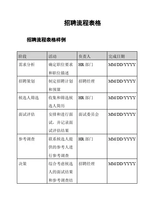招聘流程表格