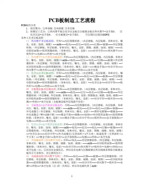 PCB板制造工艺流程