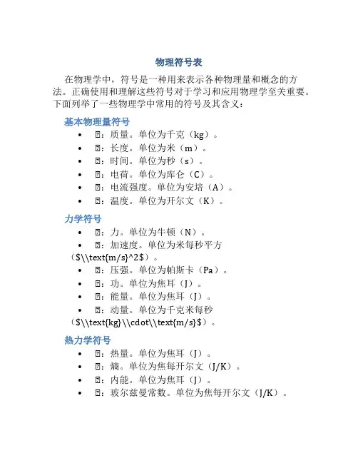 物理常用符号表