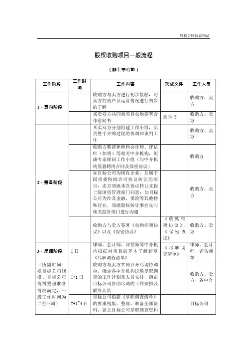 股权收购项目一般流程