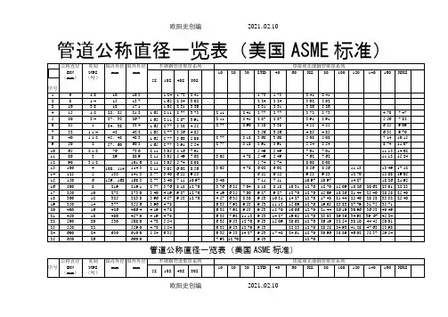 管道公称直径壁厚及压力对照表-304公称压力之欧阳史创编