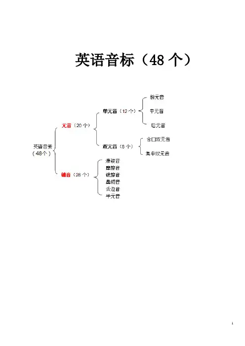 (完整版)英语国际音标表(48个)word版