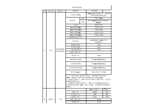 原材料检验项目参照标准