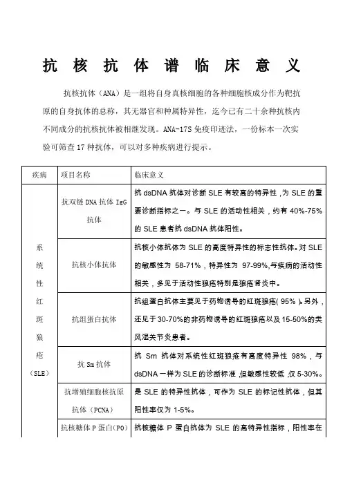抗核抗体谱临床意义
