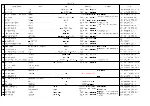 兽药采购手册3.31(1).xls2.333