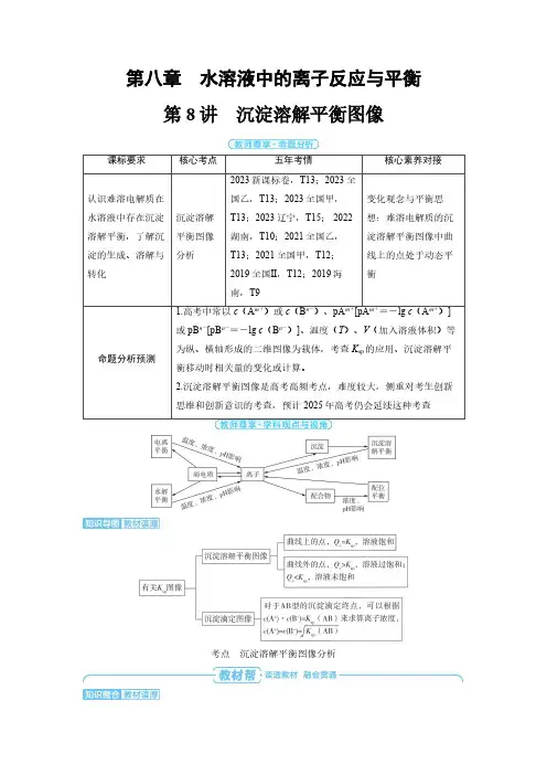 第八章 第8讲 沉淀溶解平衡图像-2025年高中化学高考备考