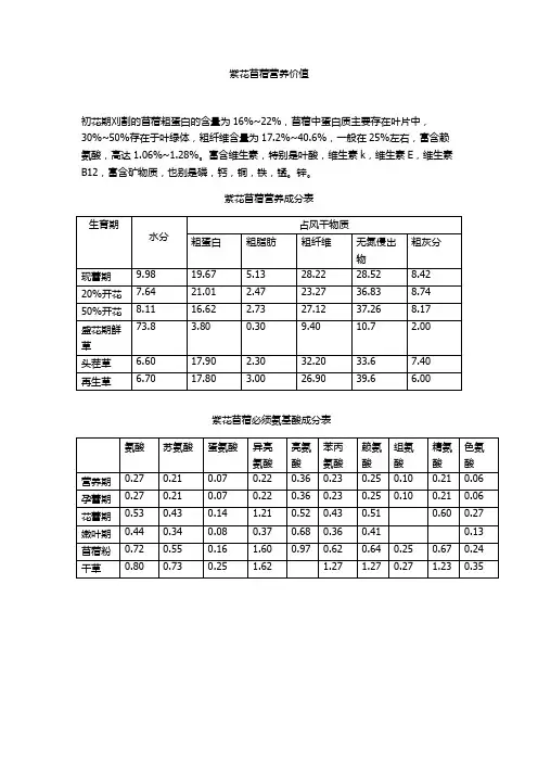 紫花苜蓿营养价值与滴灌栽培技术