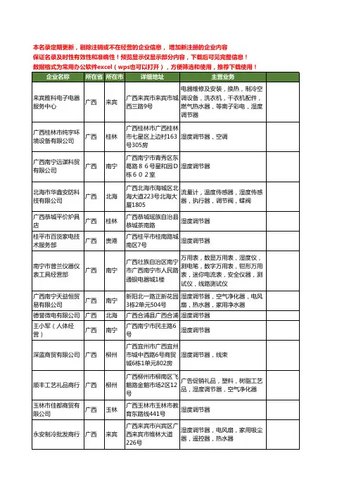 新版广西省湿度工商企业公司商家名录名单联系方式大全14家