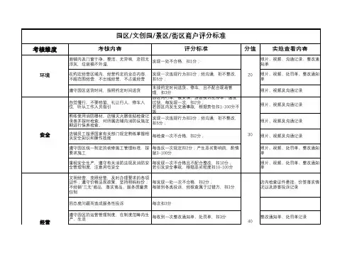 商户红黑榜考核制度