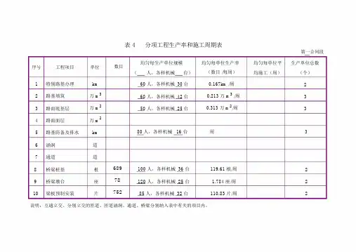 横道图,周期表