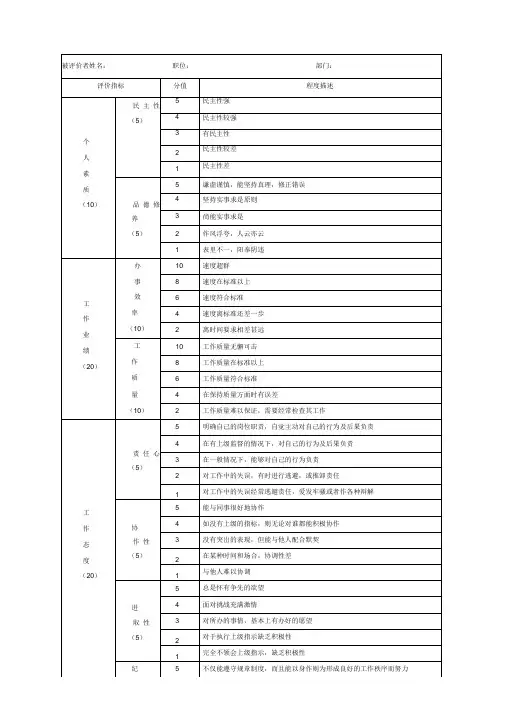 中层管理人员绩效评价表