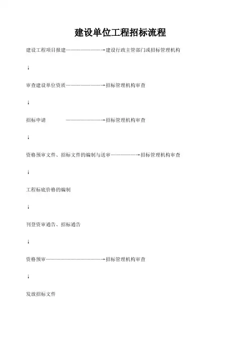 建设单位工程招标流程