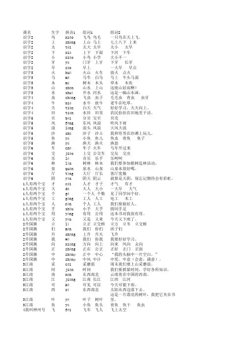 苏教版一年级语文上册生字及拼音组词