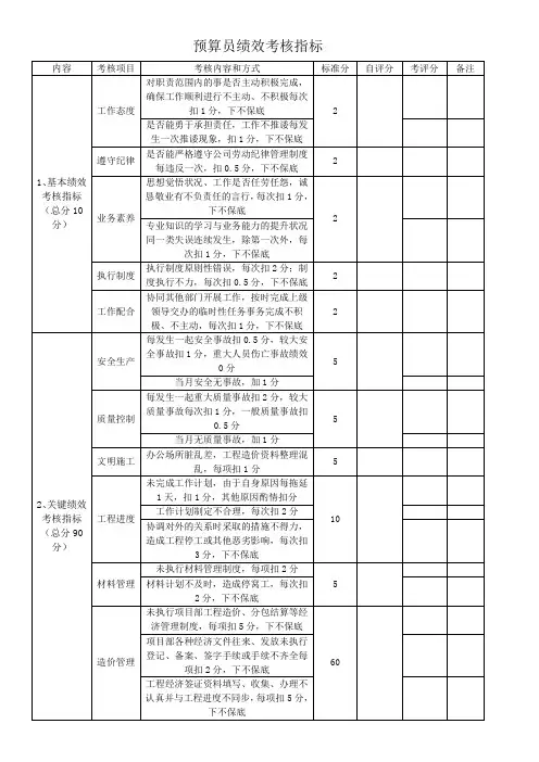 预算员绩效考核指标