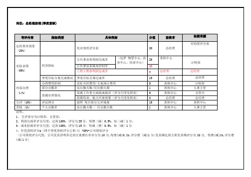 总经理助理(季度考核)表
