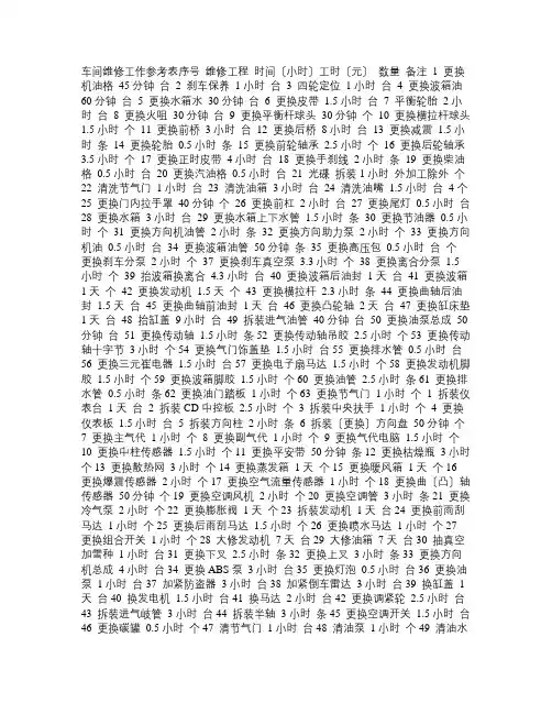 汽车维修服务工时表(仅供参考)