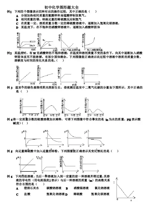 （完整版）初中化学图像题大全