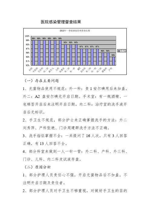 医院感染管理督查结果