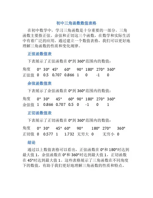 初中三角函数数值表格