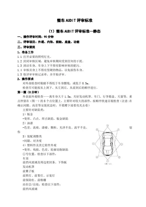 整车AUDIT评审标准