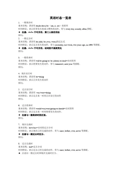 英语时态一览表