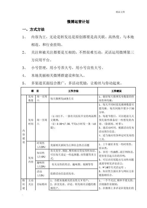 企业、官方微博运营方案及计划