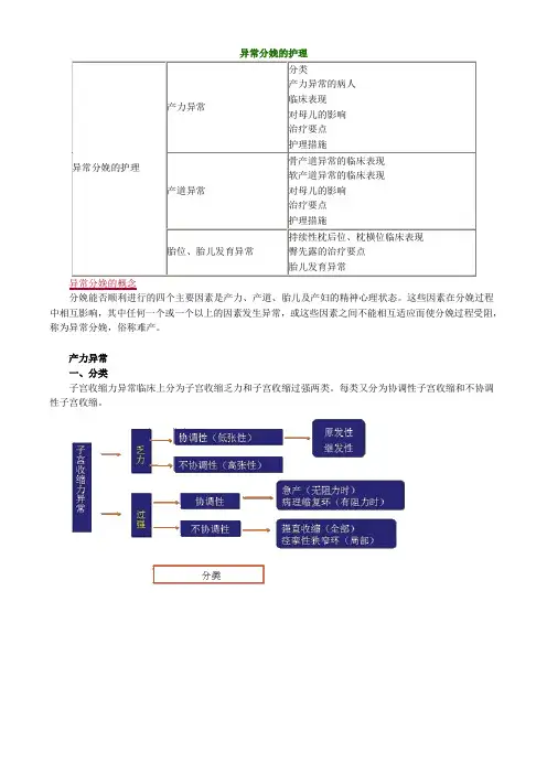 异常分娩的护理