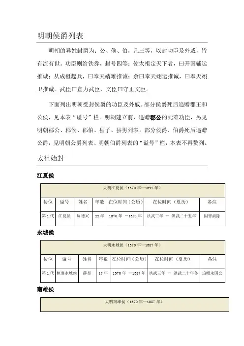 明朝侯爵列表