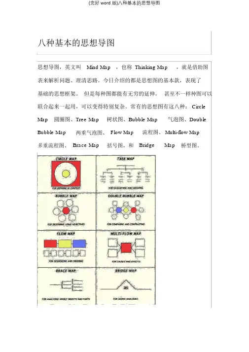 八种基本思维导图