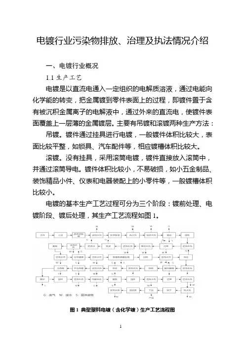 电镀行业污染物排放、治理及执法情况介绍