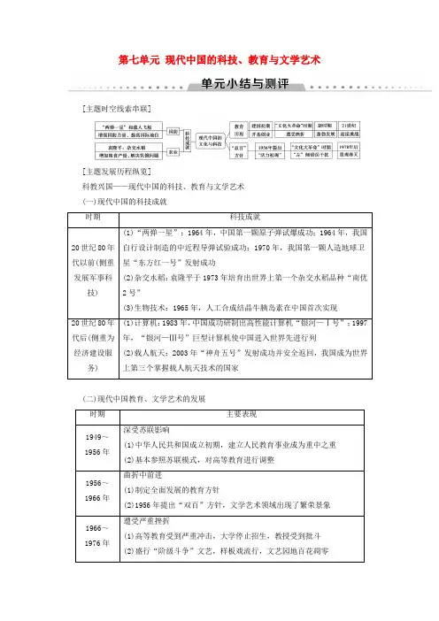 2019高中历史 第七单元 现代中国的科技、教育与文学艺术单元小结与测评学案3